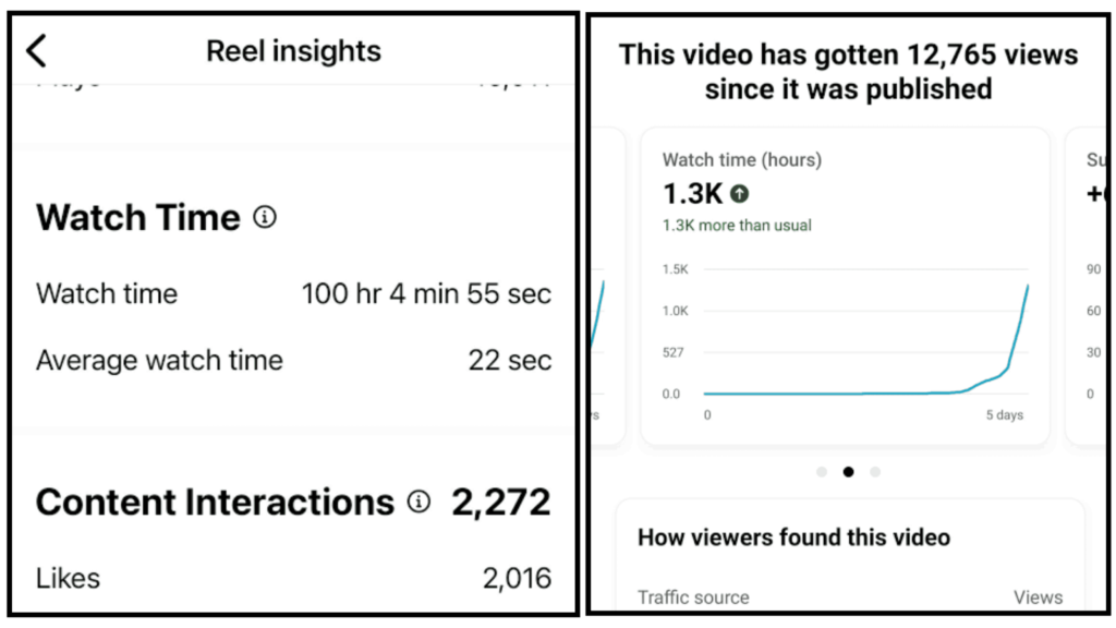 Instagram-and-youtube-watch-time-img-firethering