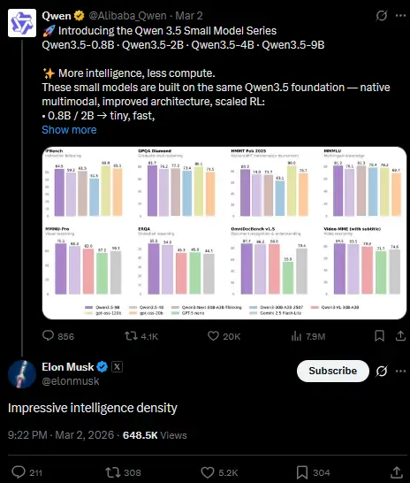 Elon Musk called Qwen 3.5 impressive intelligence density