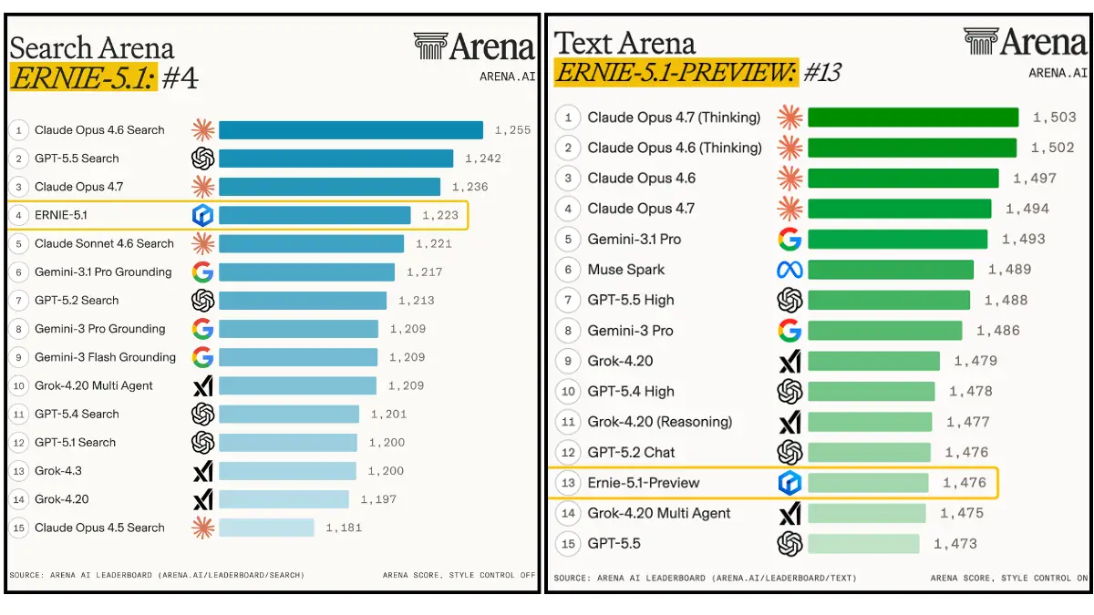 aren ai search and text rankings for earnie 5.1