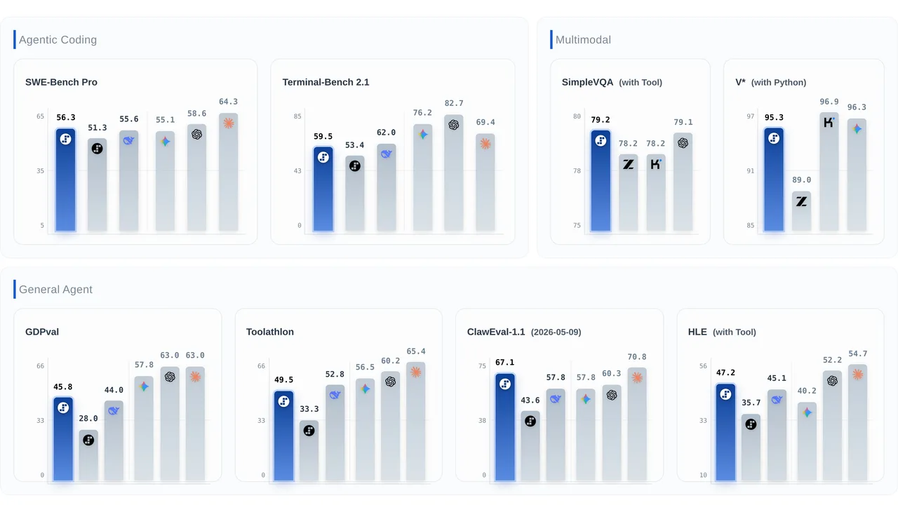 step flash 3.7 benchmarks