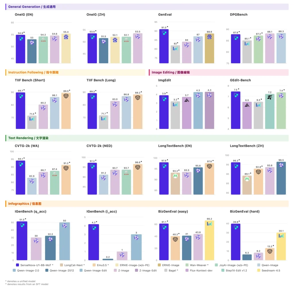 Visual Generation Benchmarks