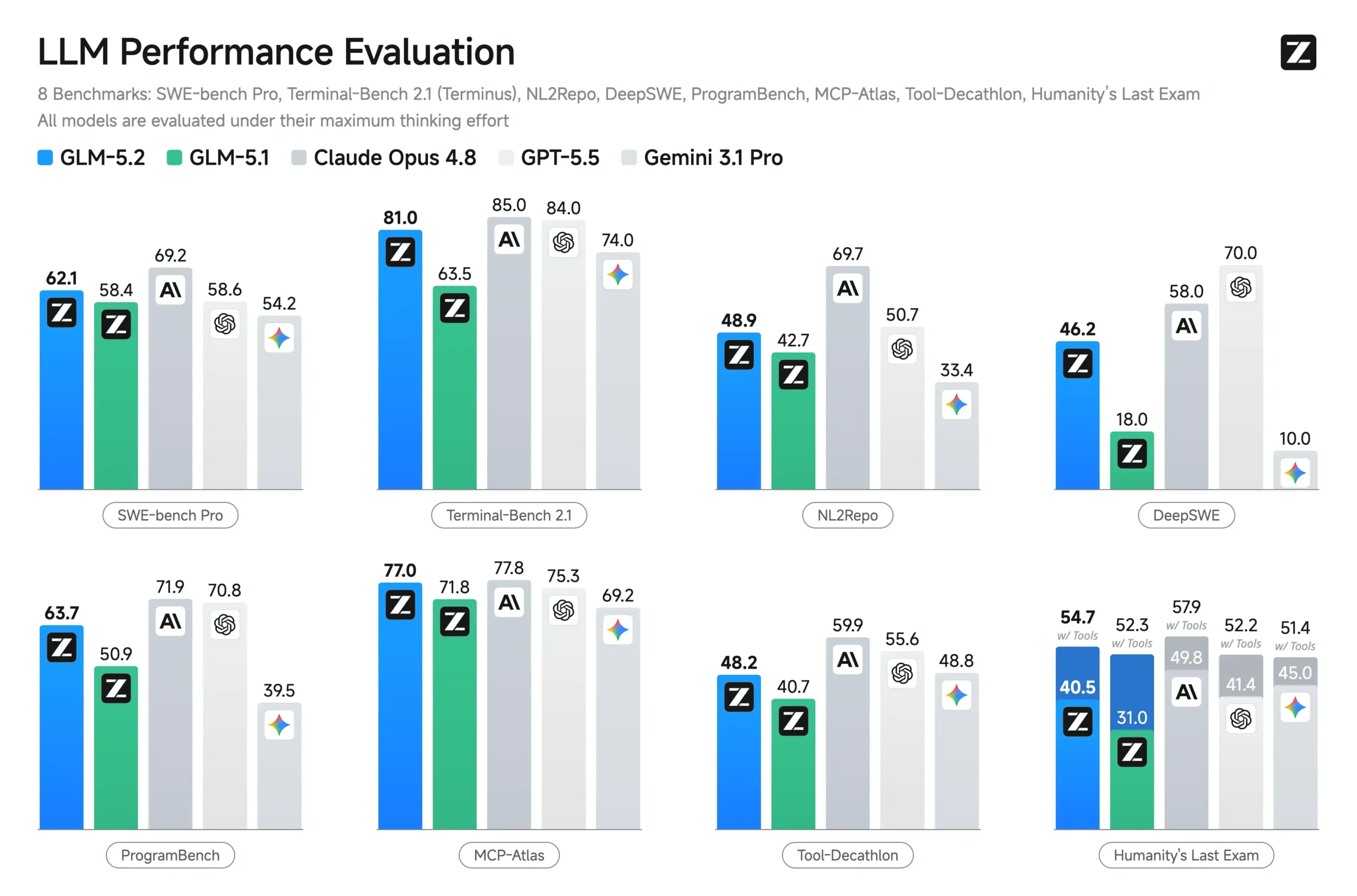 GLM 5.2 Benchmarks