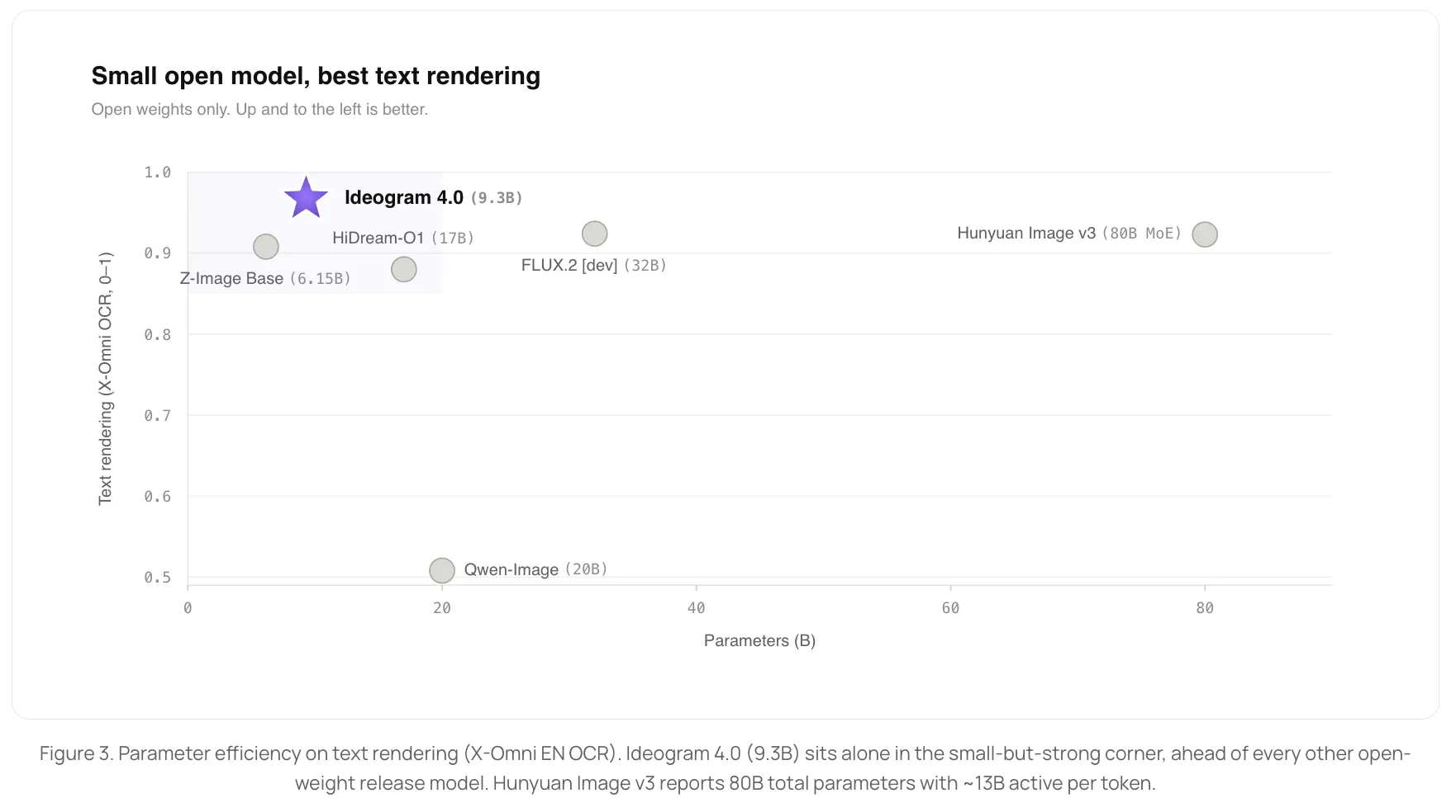 ideogram 4 text rendering open weights