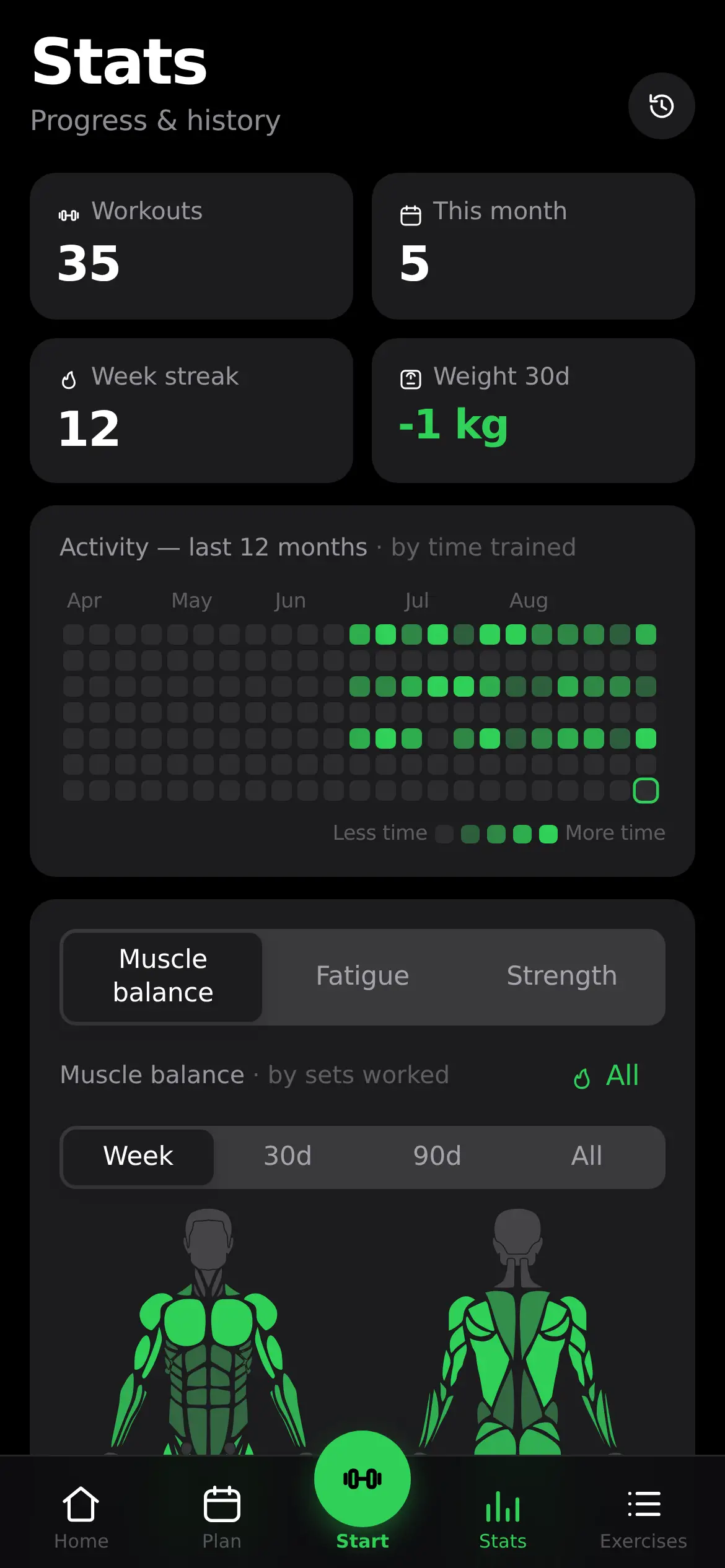 openGym Stats